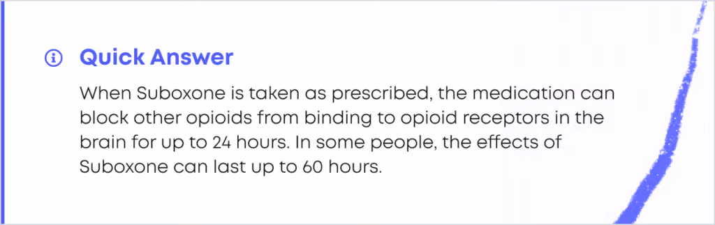 Quick Answer card: when Suboxone is taken as prescribed, the medication can block other opioids from binding to opioid receptors in the brain for up to 24 hours. In some people, the effects of Suboxone can last up to 60 hours.