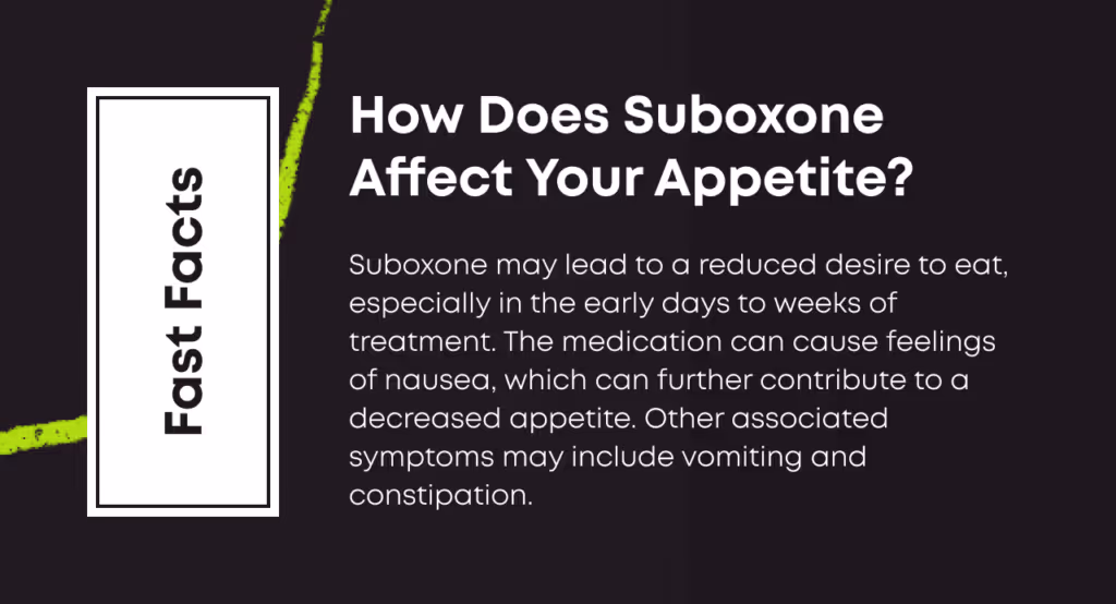 Fast Facts card titled 'How Does Suboxone Affect Your Appetite?' Suboxone may lead to a reduced desire to eat, especially in the early days to weeks of treatment. The medication can cause feelings of nausea, which can further contribute to a decreased appetite. Other associated symptoms may include vomiting and constipation.
