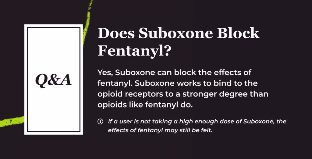 Q&A card: 'Does Suboxone Block Fentanyl? Yes, Suboxone can block the effects of fentanyl. Suboxone works to bind to the opioid receptors to a stronger degree than opioids like fentanyl do.' Footnote: if a user is not taking a high enough dose of Suboxone, the effects of fentanyl may still be felt.