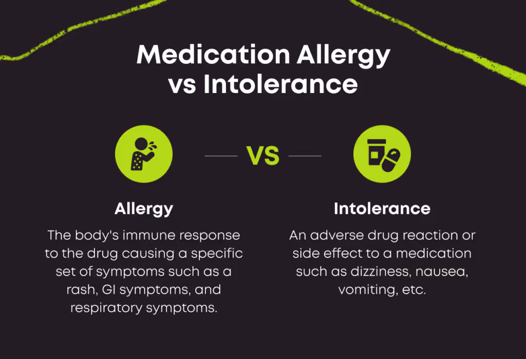 Two-column comparison titled 'Medication Allergy vs Intolerance'. Allergy: the body's immune response to the drug causing a specific set of symptoms such as a rash, GI symptoms, and respiratory symptoms. Intolerance: an adverse drug reaction or side effect to a medication such as dizziness, nausea, vomiting, etc.