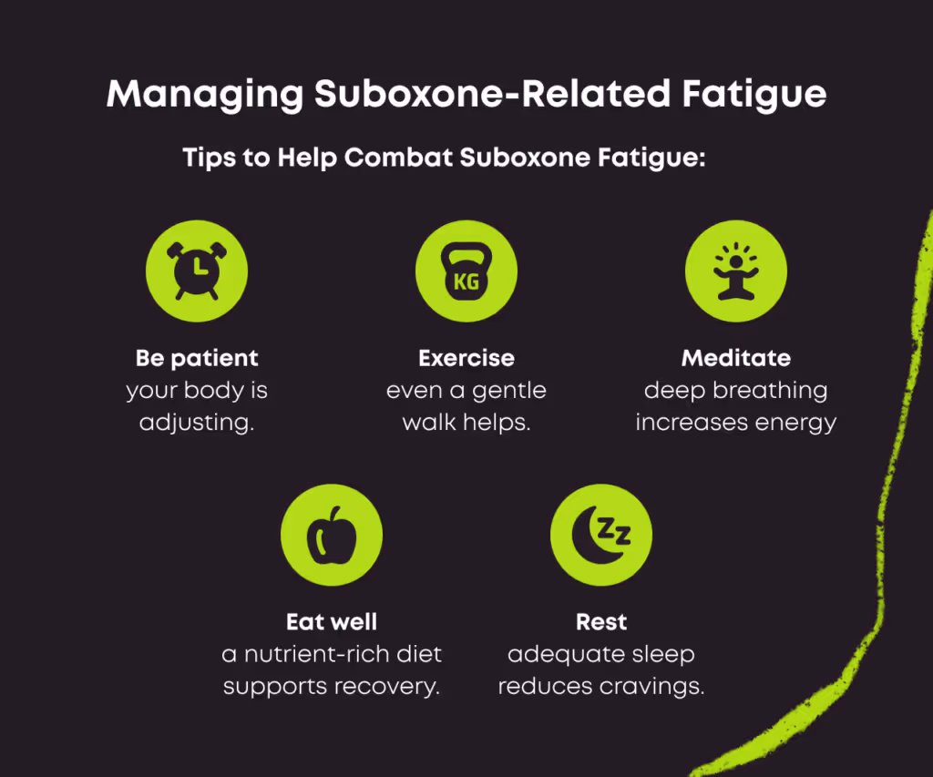 Icon infographic titled 'Managing Suboxone-Related Fatigue — Tips to Help Combat Suboxone Fatigue': Be patient (your body is adjusting); Exercise (even a gentle walk helps); Meditate (deep breathing increases energy); Eat well (a nutrient-rich diet supports recovery); Rest (adequate sleep reduces cravings).