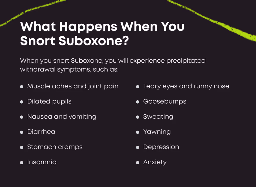 Bullet-point list titled 'What Happens When You Snort Suboxone?' When you snort Suboxone, you will experience precipitated withdrawal symptoms, such as: muscle aches and joint pain, dilated pupils, nausea and vomiting, diarrhoea, stomach cramps, insomnia, teary eyes and runny nose, goosebumps, sweating, yawning, depression, and anxiety.