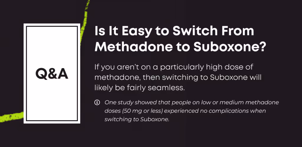 Q&A card: 'Is It Easy to Switch From Methadone to Suboxone? If you aren't on a particularly high dose of methadone, then switching to Suboxone will likely be fairly seamless.' Footnote: one study showed that people on low or medium methadone doses (50 mg or less) experienced no complications when switching to Suboxone.