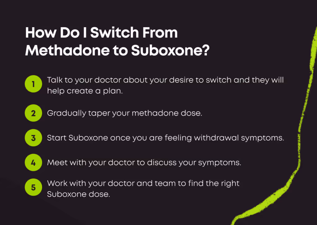 Numbered 5-step guide titled 'How Do I Switch From Methadone to Suboxone?' 1. Talk to your doctor about your desire to switch and they will help create a plan. 2. Gradually taper your methadone dose. 3. Start Suboxone once you are feeling withdrawal symptoms. 4. Meet with your doctor to discuss your symptoms. 5. Work with your doctor and team to find the right Suboxone dose.