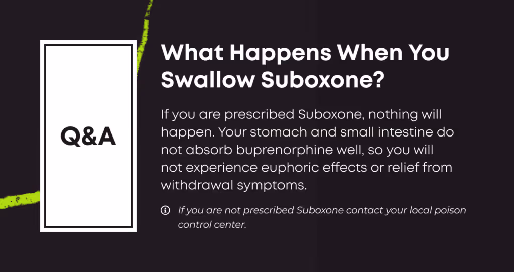 Q&A card: 'What Happens When You Swallow Suboxone? If you are prescribed Suboxone, nothing will happen. Your stomach and small intestine do not absorb buprenorphine well, so you will not experience euphoric effects or relief from withdrawal symptoms.' Footnote: if you are not prescribed Suboxone contact your local poison control center.