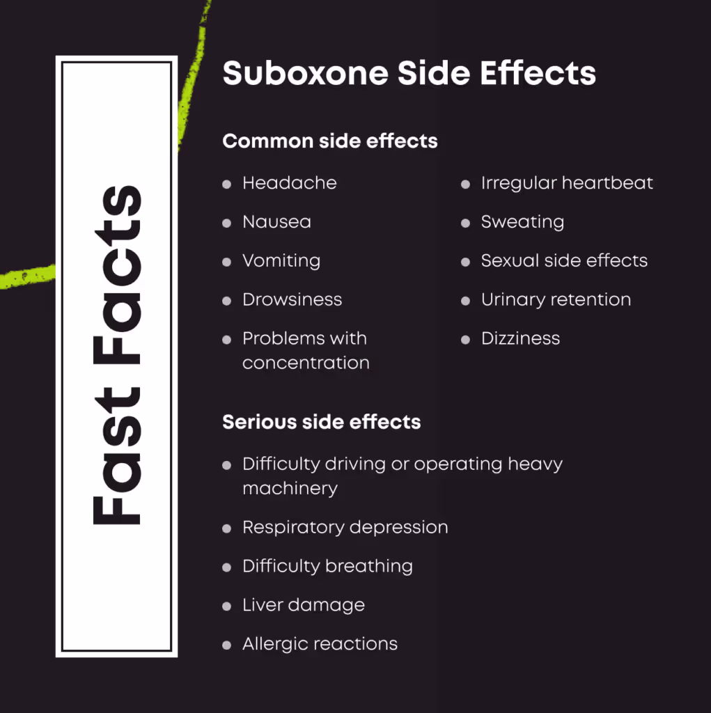 Fast Facts card titled 'Suboxone Side Effects'. Common side effects: headache, nausea, vomiting, drowsiness, problems with concentration, irregular heartbeat, sweating, sexual side effects, urinary retention, dizziness. Serious side effects: difficulty driving or operating heavy machinery, respiratory depression, difficulty breathing, liver damage, allergic reactions.