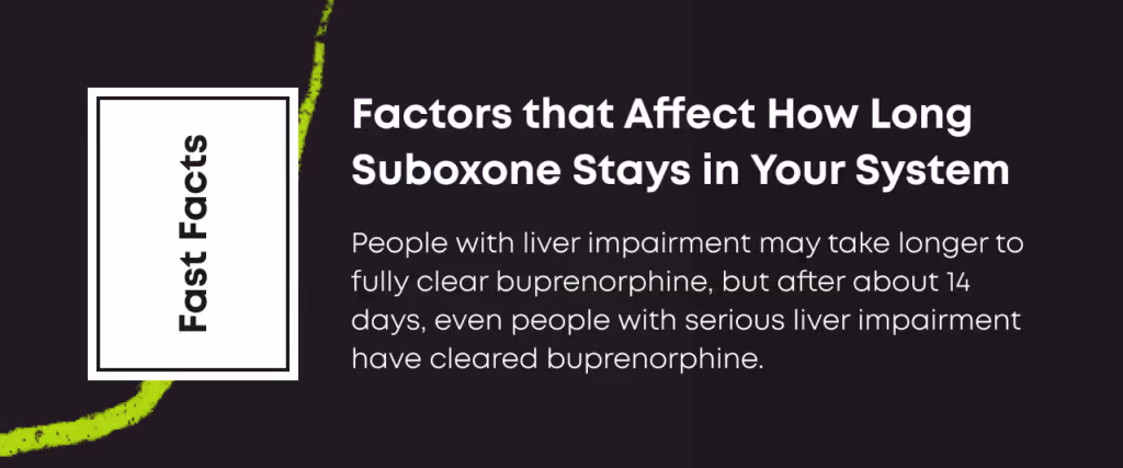 Fast Facts card titled 'Factors that Affect How Long Suboxone Stays in Your System'. People with liver impairment may take longer to fully clear buprenorphine, but after about 14 days, even people with serious liver impairment have cleared buprenorphine.