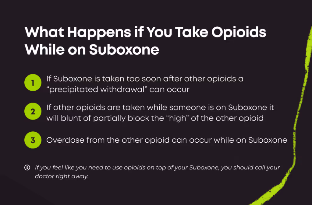 Numbered 3-point list titled 'What Happens if You Take Opioids While on Suboxone'. 1. If Suboxone is taken too soon after other opioids a precipitated withdrawal can occur. 2. If other opioids are taken while someone is on Suboxone it will blunt or partially block the high of the other opioid. 3. Overdose from the other opioid can occur while on Suboxone. Footnote: if you feel like you need to use opioids on top of your Suboxone, you should call your doctor right away.