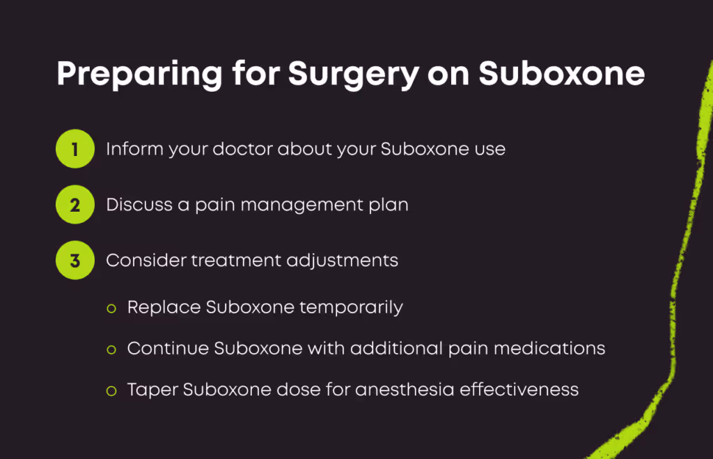 Numbered 3-step guide titled 'Preparing for Surgery on Suboxone'. 1. Inform your doctor about your Suboxone use. 2. Discuss a pain management plan. 3. Consider treatment adjustments: replace Suboxone temporarily; continue Suboxone with additional pain medications; taper Suboxone dose for anaesthesia effectiveness.