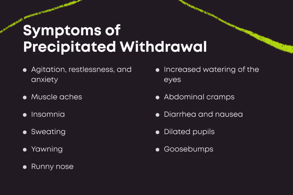 Bullet point list titled Symptoms of Precipitated Withdrawal: agitation restlessness and anxiety, muscle aches, insomnia, sweating, yawning, runny nose, increased watering of the eyes, abdominal cramps, diarrhoea and nausea, dilated pupils, goosebumps.