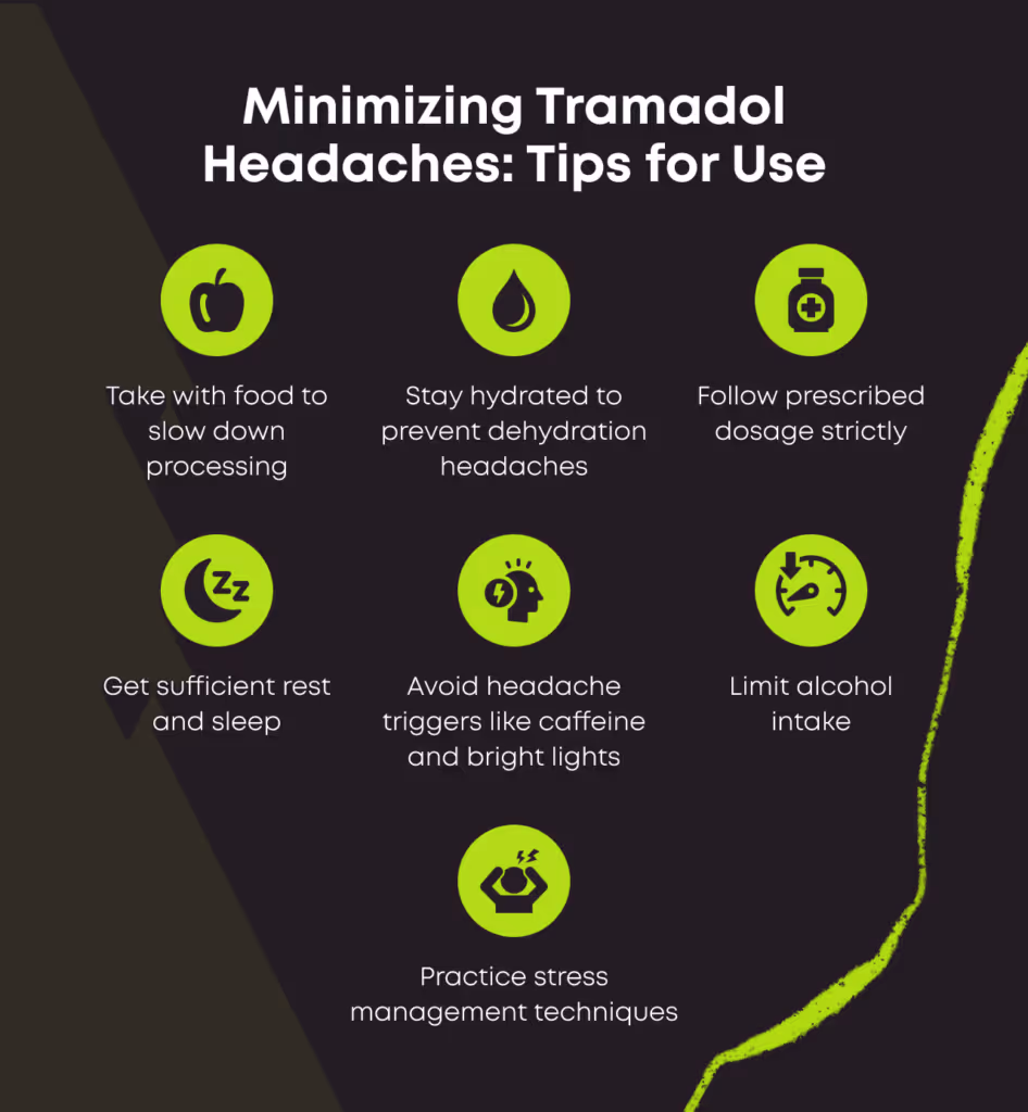 Icon infographic titled Minimizing Tramadol Headaches: Tips for Use. Take with food to slow down processing. Stay hydrated to prevent dehydration headaches. Follow prescribed dosage strictly. Get sufficient rest and sleep. Avoid headache triggers like caffeine and bright lights. Limit alcohol intake. Practice stress management techniques.
