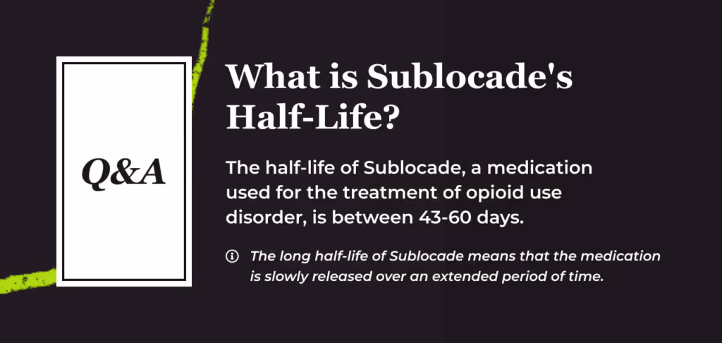 Q and A card titled What is Sublocade Half Life. The half life of Sublocade, a medication used for the treatment of opioid use disorder, is between 43 to 60 days. Footnote: the long half life of Sublocade means that the medication is slowly released over an extended period of time.