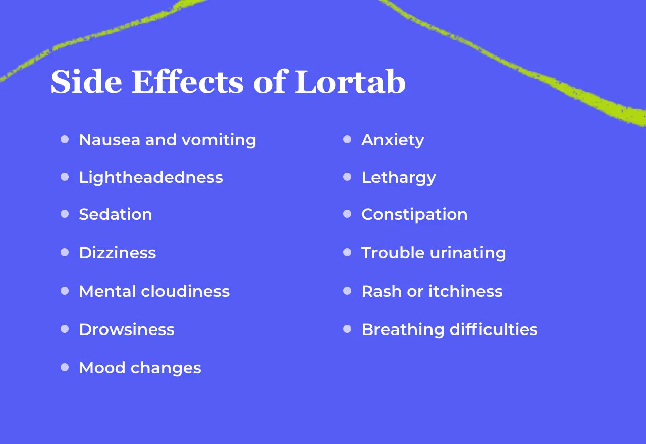 Bullet point list titled Side Effects of Lortab: nausea and vomiting, lightheadedness, sedation, dizziness, mental cloudiness, drowsiness, mood changes, anxiety, lethargy, constipation, trouble urinating, rash or itchiness, breathing difficulties.