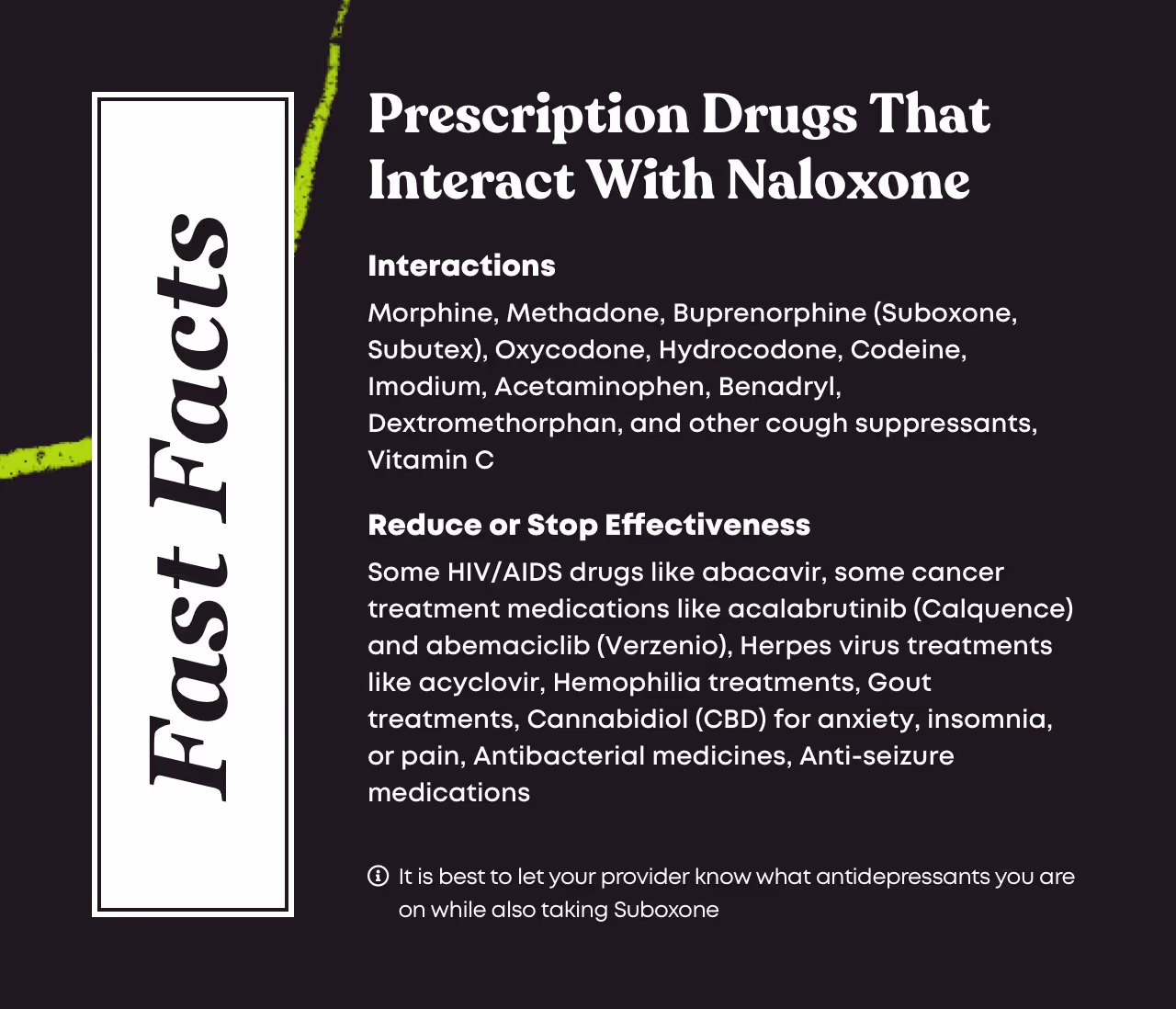 Fast Facts card titled Prescription Drugs That Interact With Naloxone. Interactions: morphine, methadone, buprenorphine which includes Suboxone and Subutex, oxycodone, hydrocodone, codeine, Imodium, acetaminophen, Benadryl, dextromethorphan and other cough suppressants, and vitamin C. Reduce or Stop Effectiveness: some HIV and AIDS drugs like abacavir, some cancer treatment medications like acalabrutinib or Calquence and abemaciclib or Verzenio, Herpes virus treatments like acyclovir, Hemophilia treatments, Gout treatments, Cannabidiol or CBD for anxiety insomnia or pain, Antibacterial medicines, and Antiseizure medications. Footnote: it is best to let your provider know what antidepressants you are on while also taking Suboxone.