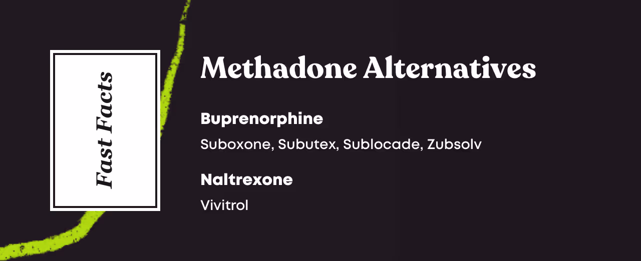 Fast Facts card titled Methadone Alternatives. Buprenorphine: Suboxone, Subutex, Sublocade, Zubsolv. Naltrexone: Vivitrol.