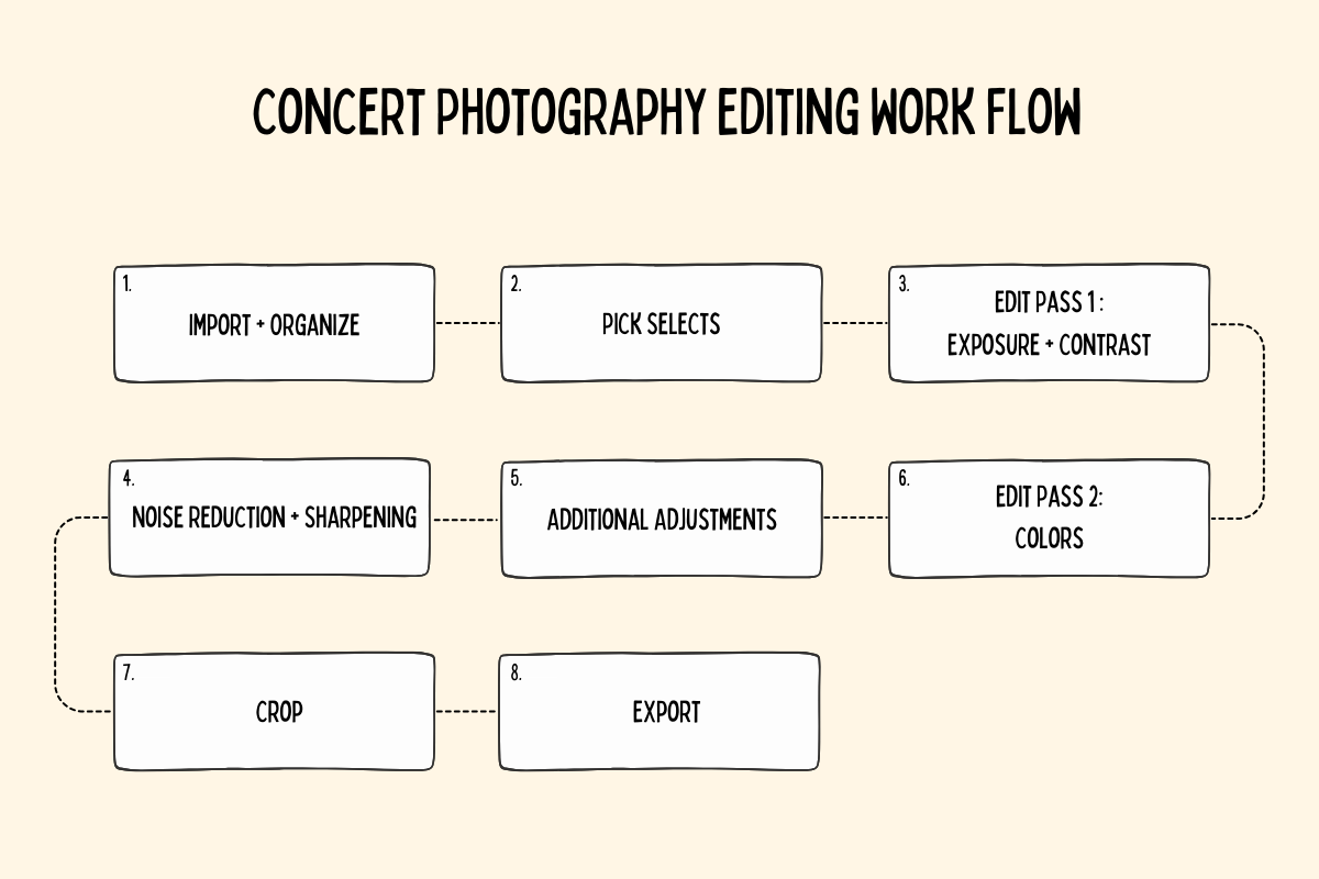 8 step concert photography workflow