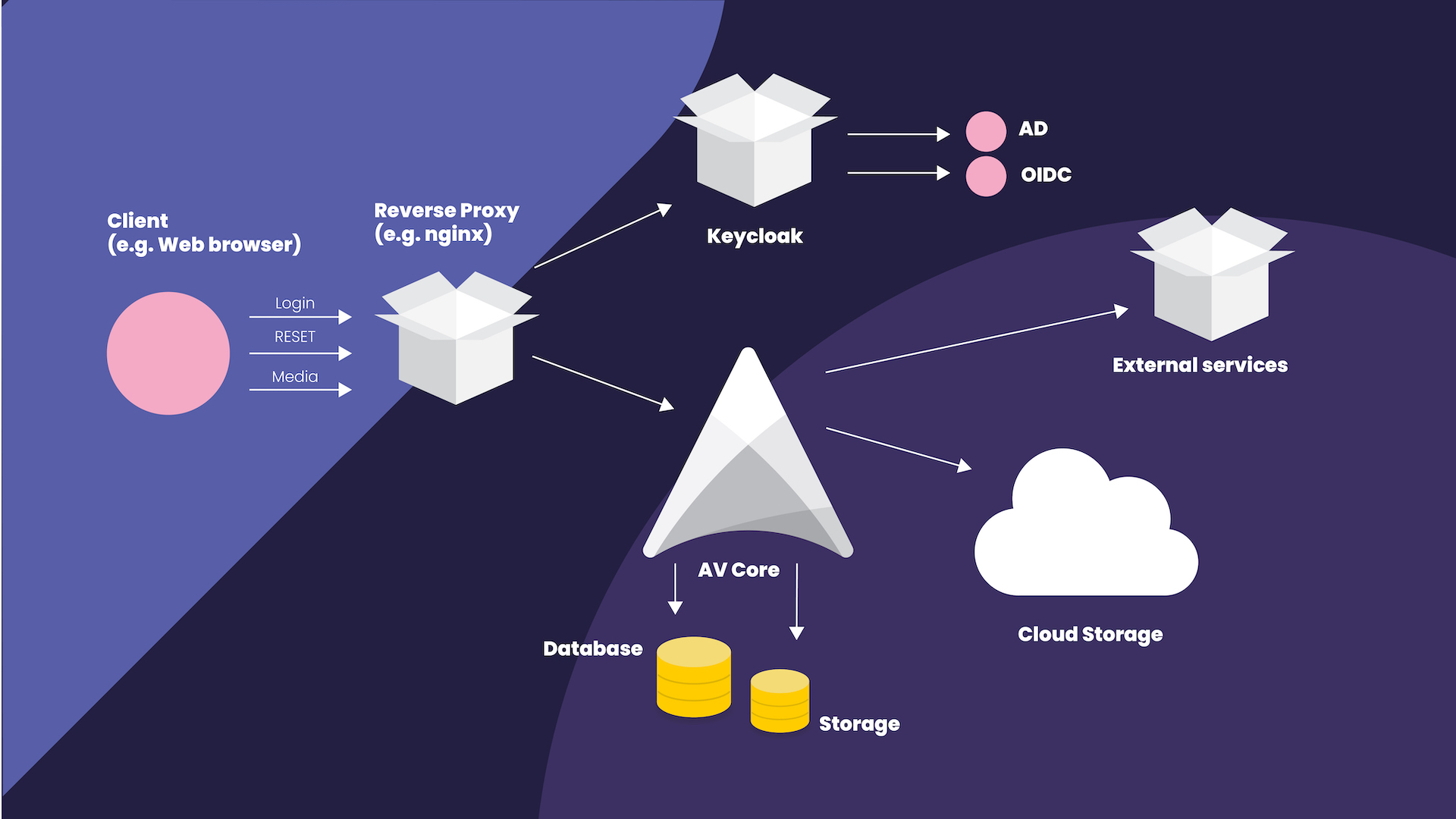 To Proxy or Not to Proxy - How to Overcome the Limits of the Browser