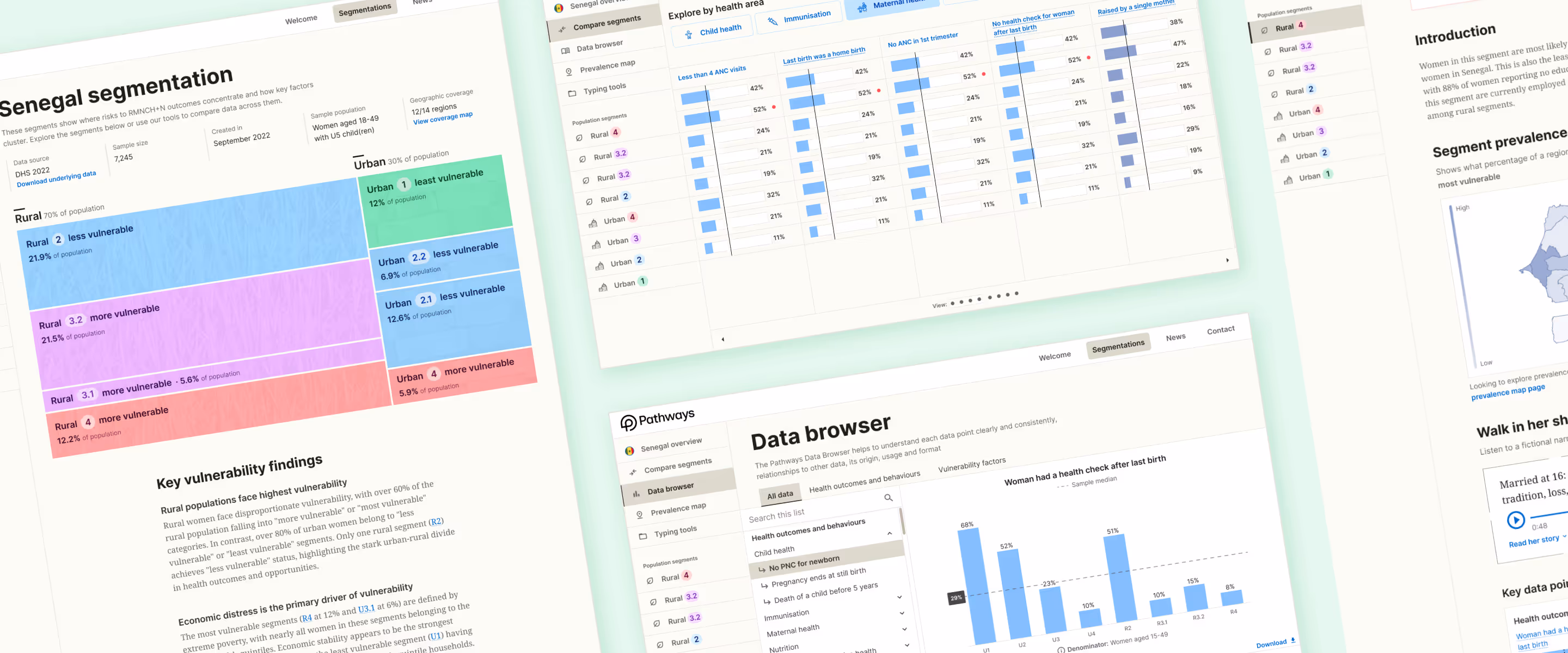 Mock-ups of withpathways.org displayed on a purple background 