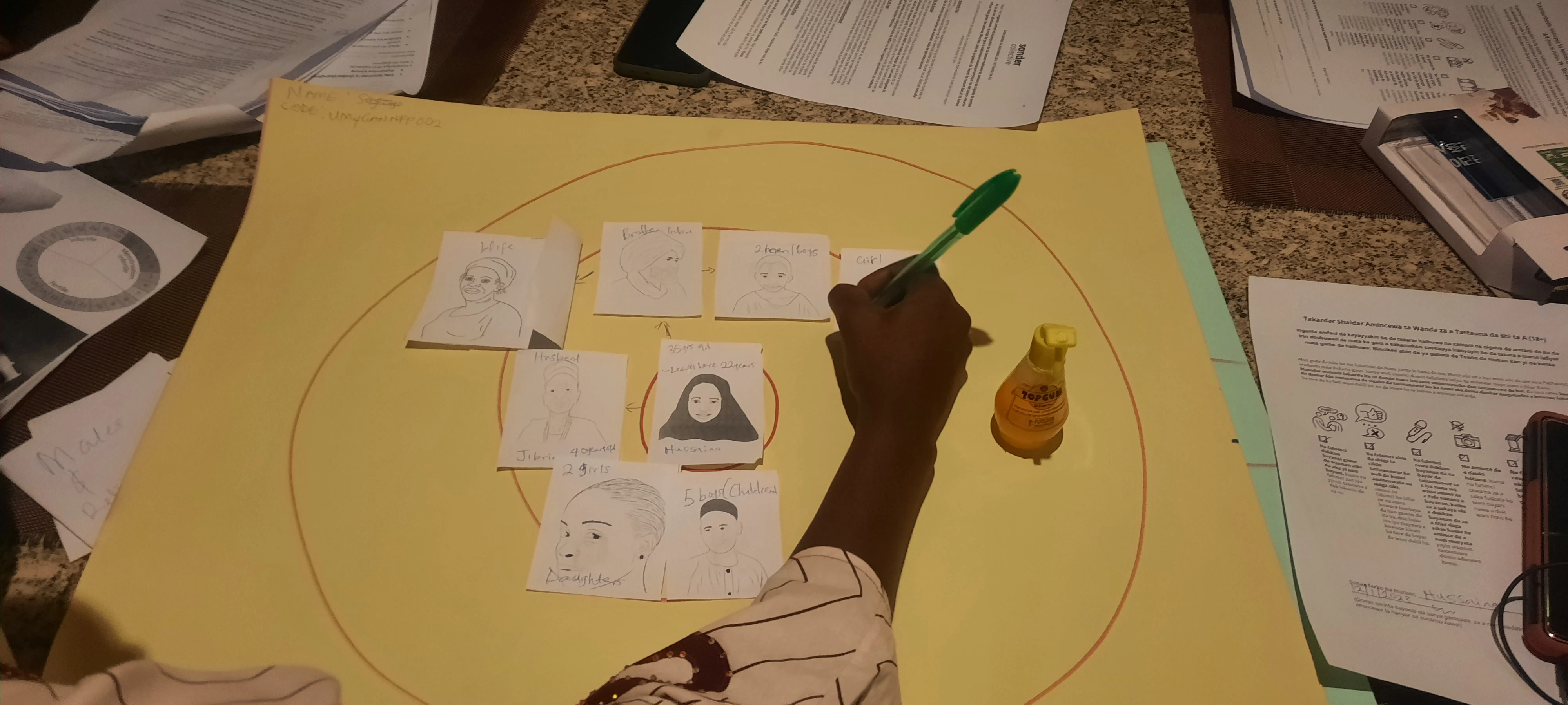 Aerial view of workshop materials used for Pathways. A woman's arm is shown holding a marker and laying on a yellow poster with illustrations of women on it. 