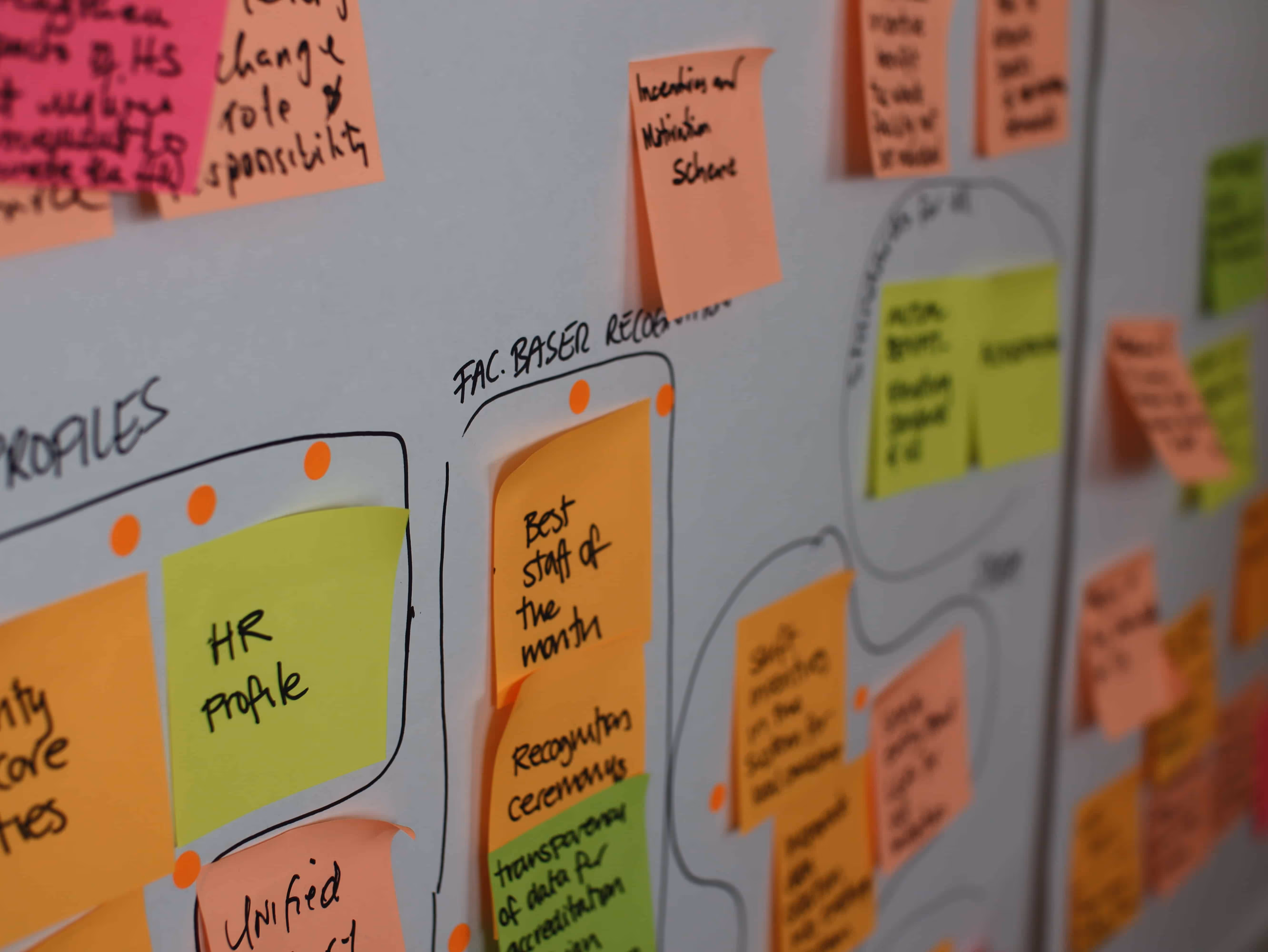 Whiteboard with handwritten notes and colorful sticky notes organized into sections about HR profiles and staff recognition.