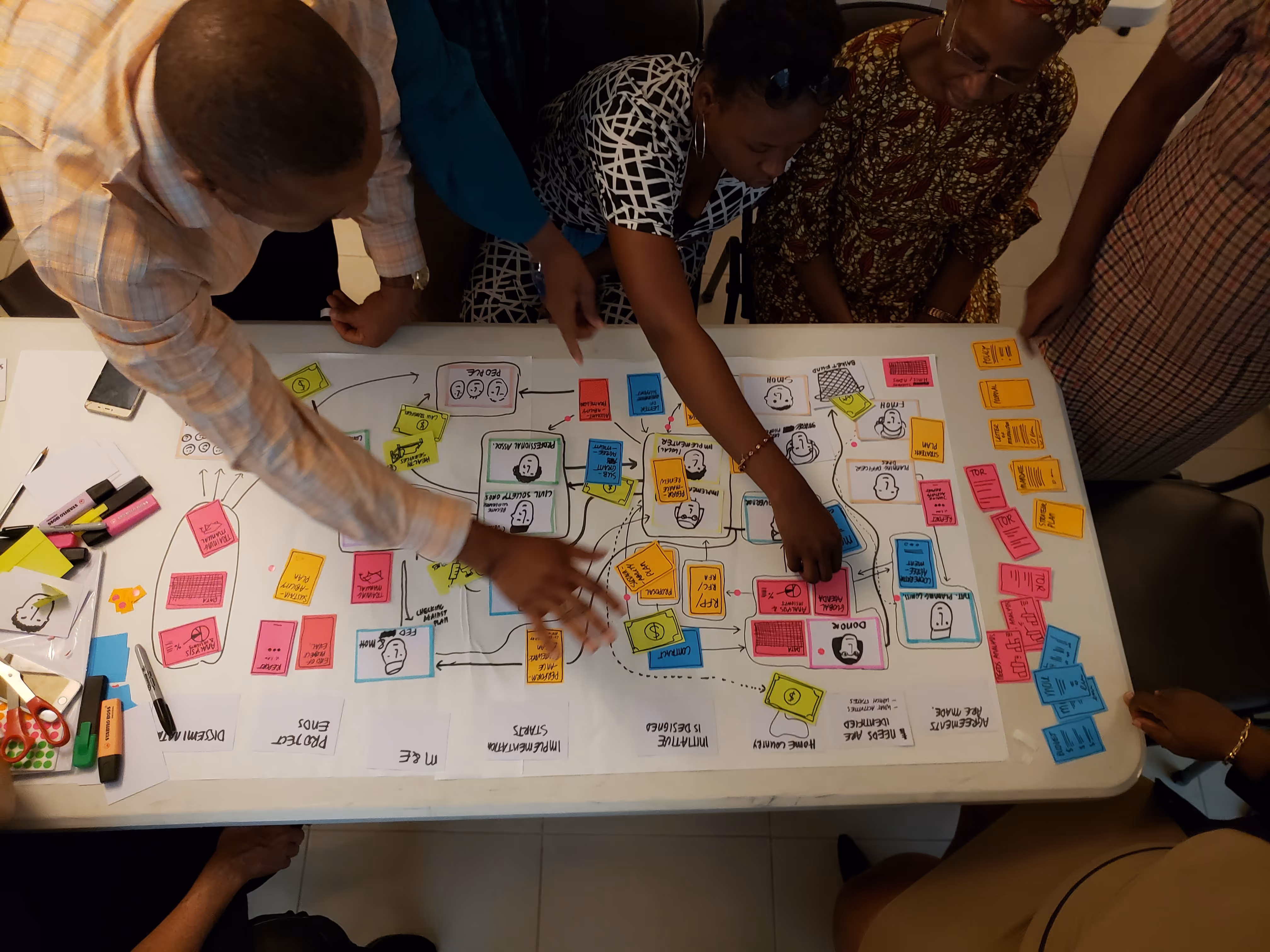 Group of people collaboratively working on a flowchart with colorful sticky notes and hand-drawn diagrams on a white table.