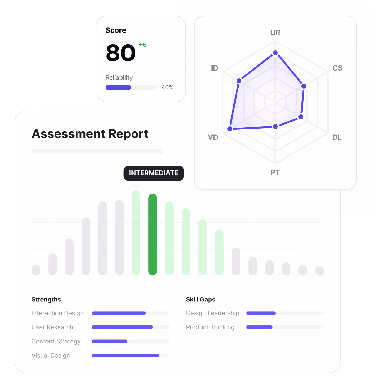 Skill assessments