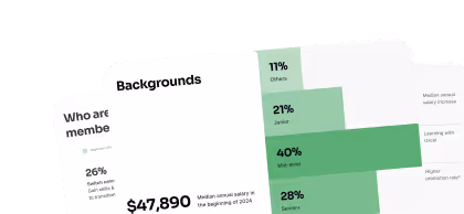 How AI is reshaping product teams in 2025