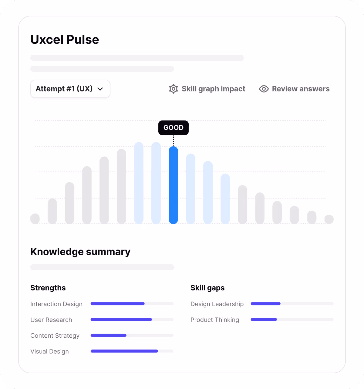 Track your (or your team’s) growth visually
