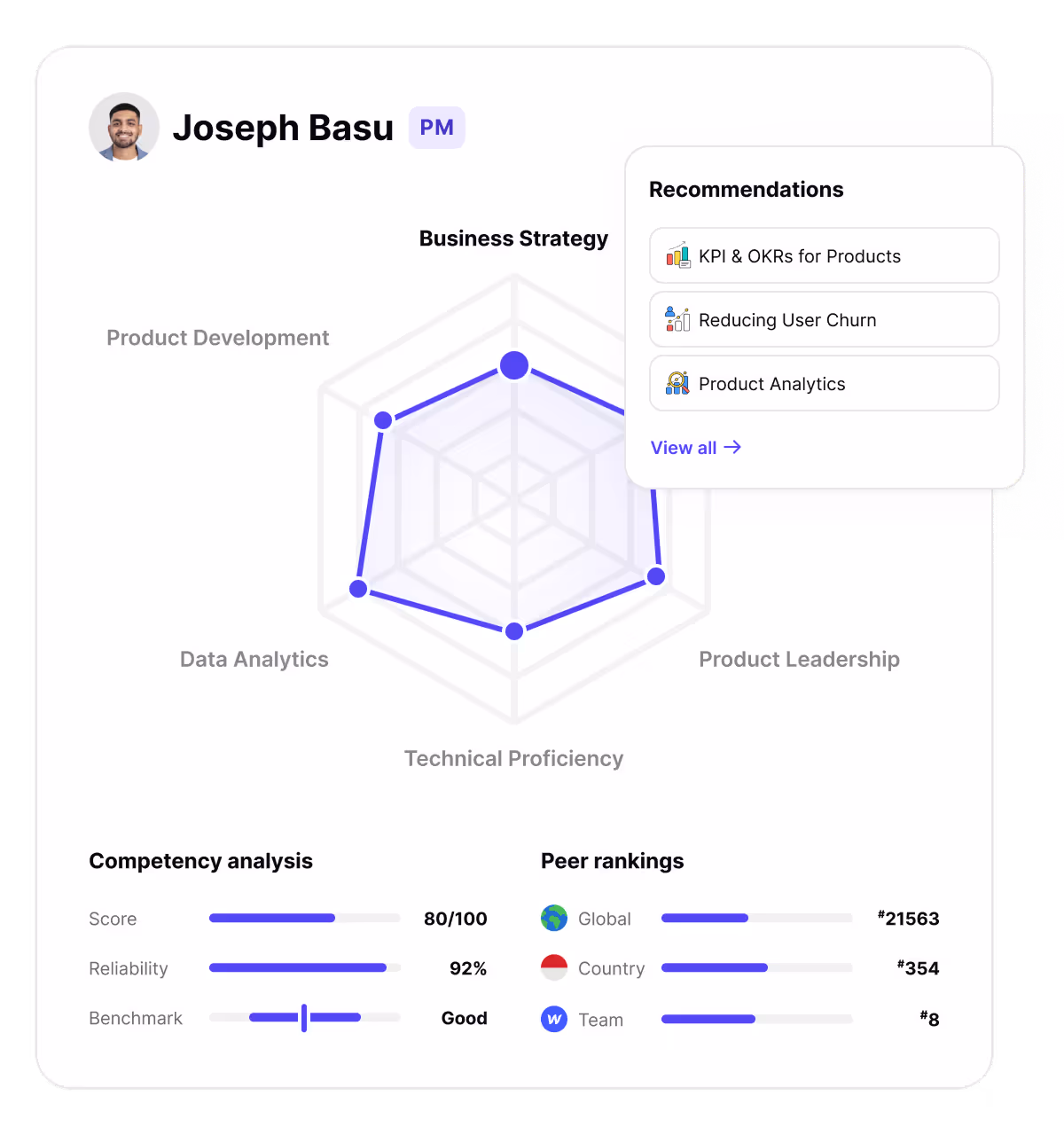 Measure & map your next steps