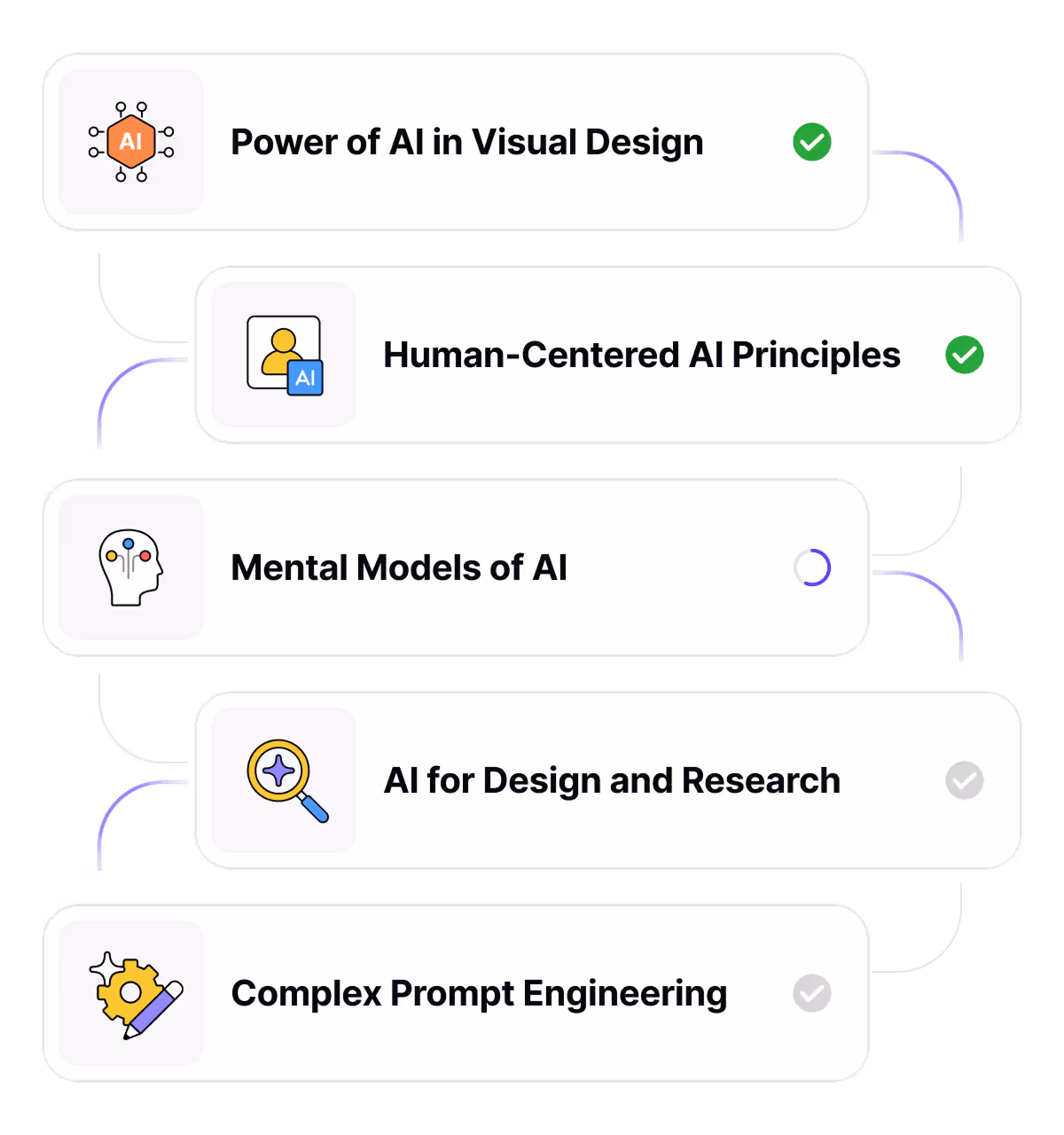 Measure & map your next steps