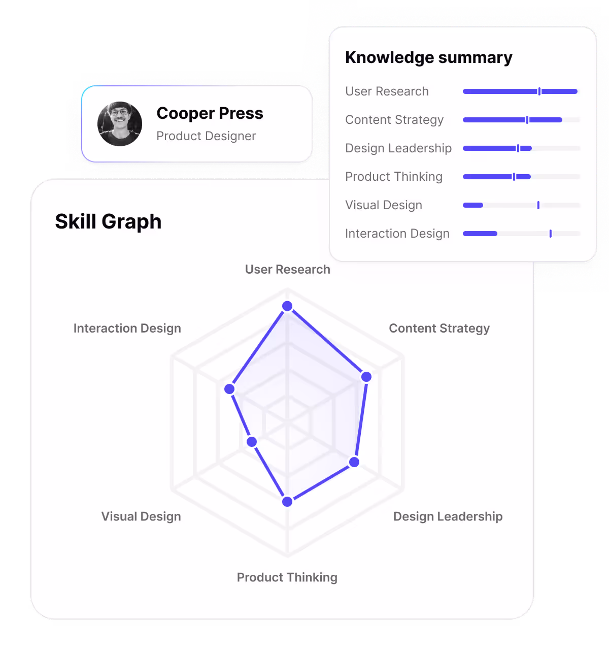 Retain and grow internal talent