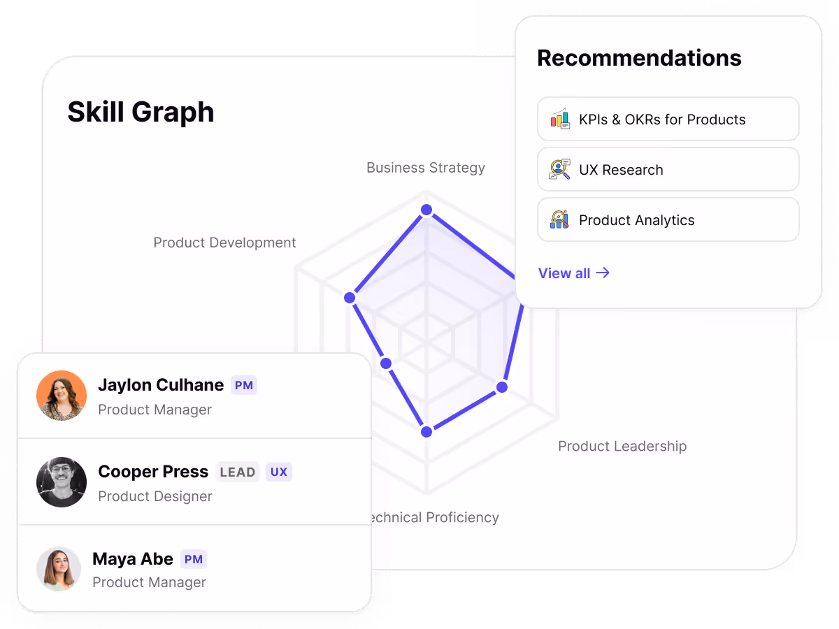 Build stronger product teams