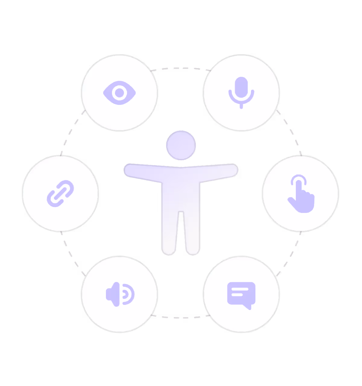 Ensure compliance & accessibility