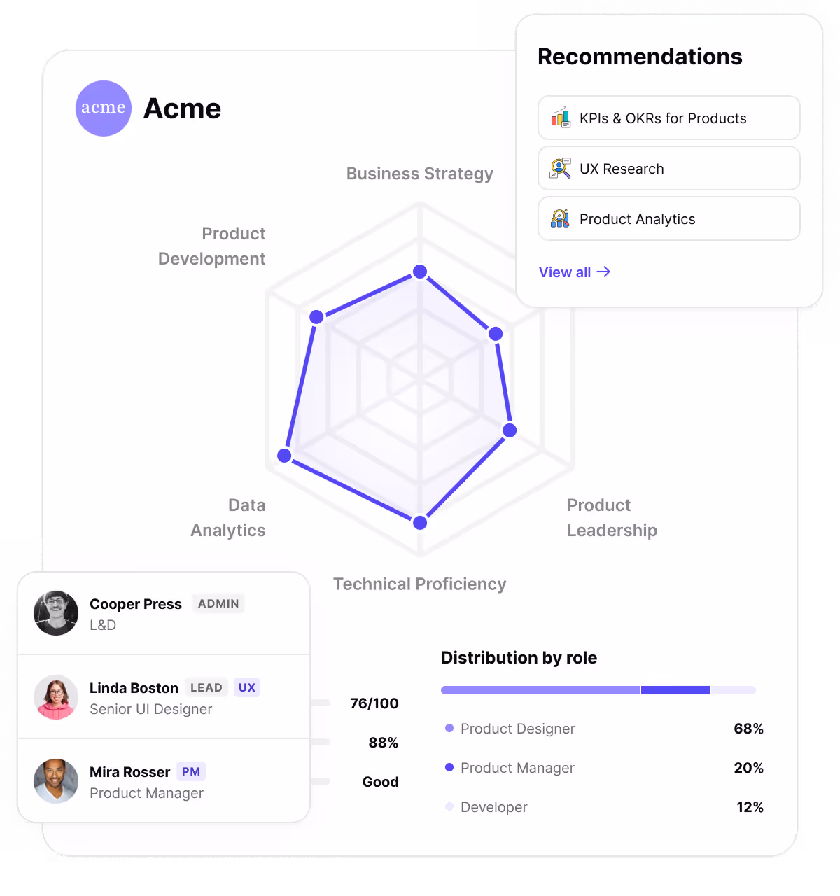 Deliver better products, faster