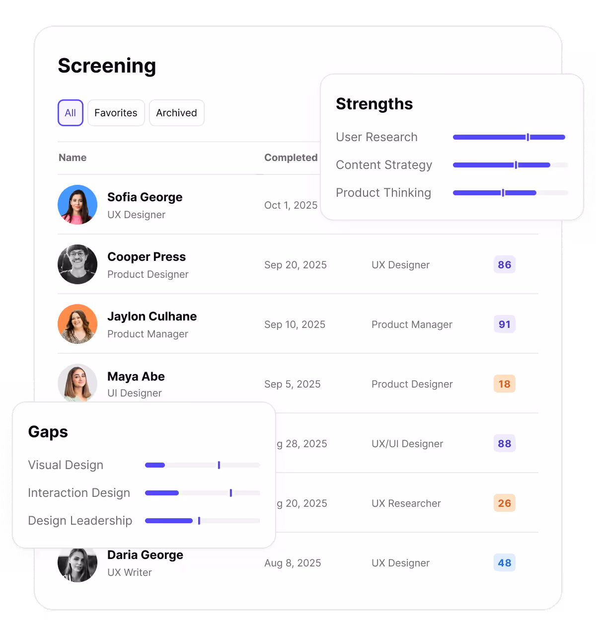 Compare strengths, gaps, and team fit