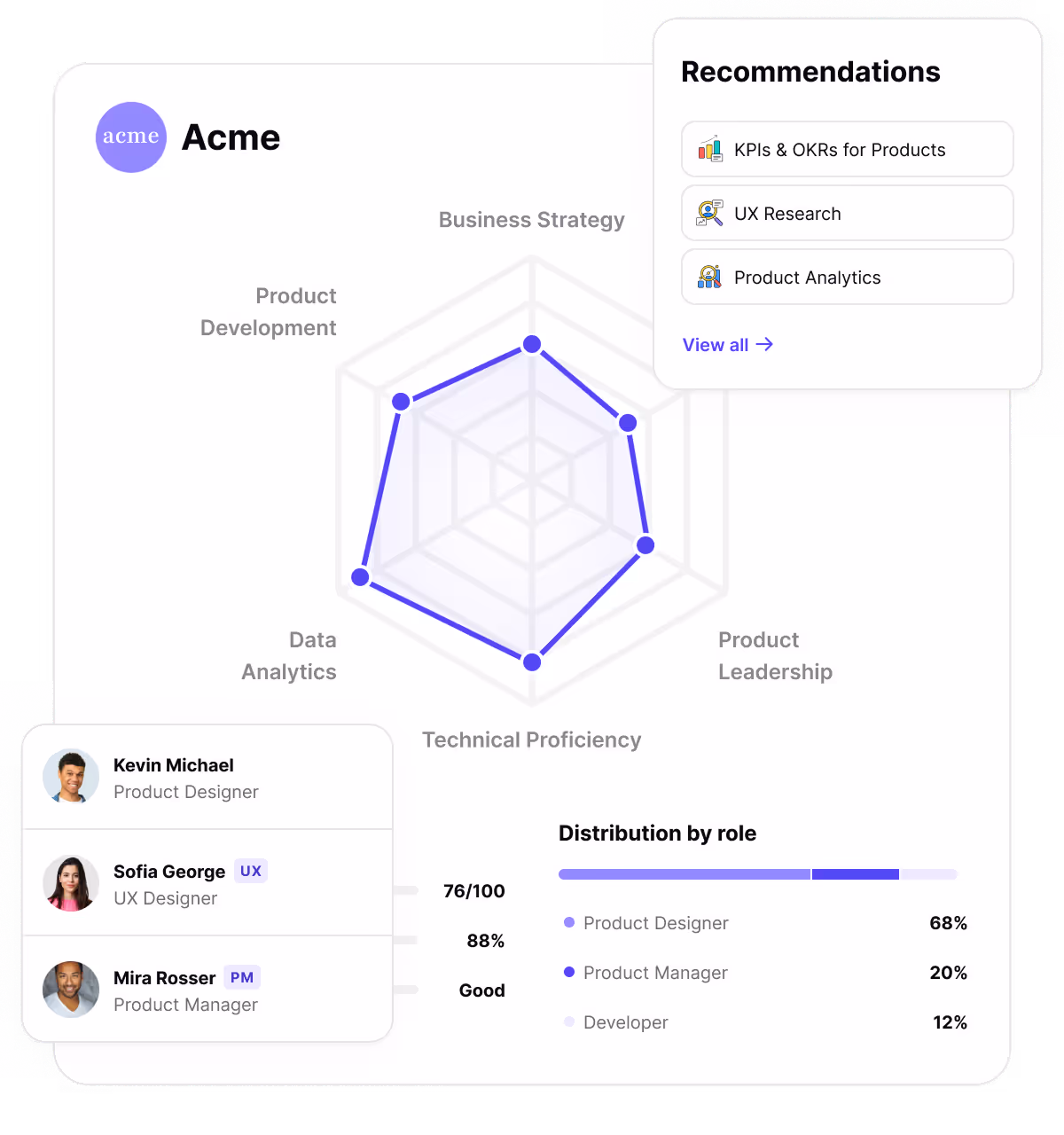 Scale learning with ready-made assignments