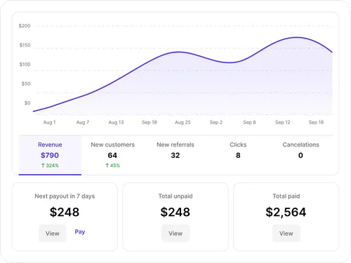 Earn big with your design & product audience