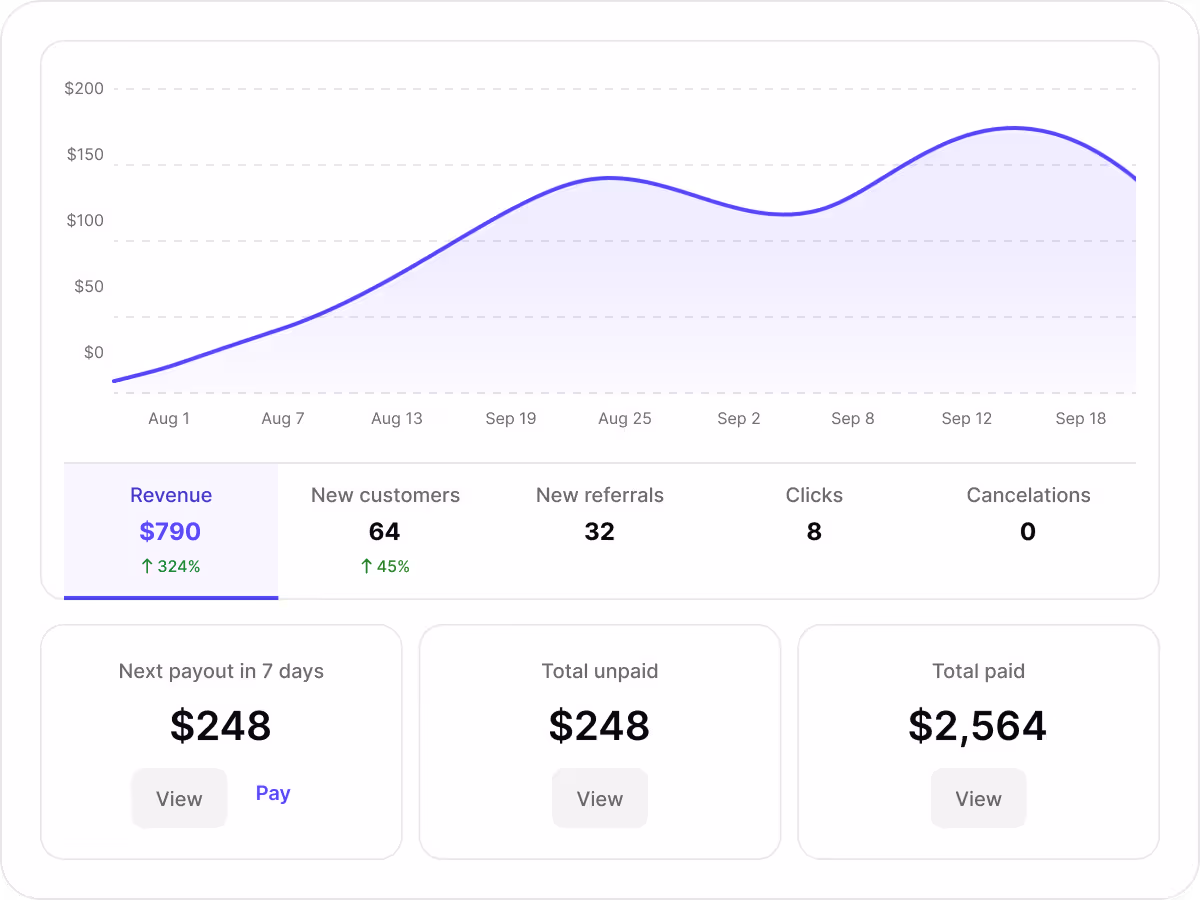 Earn big with your design & product audience