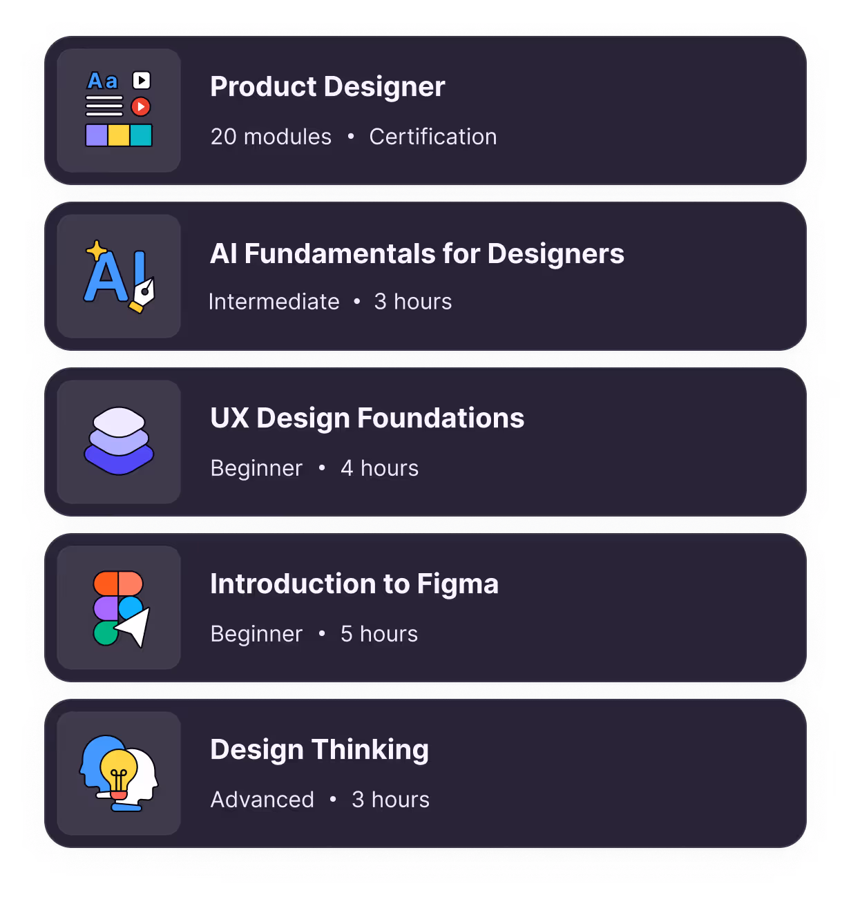 Over 40 interactive courses for every role & level