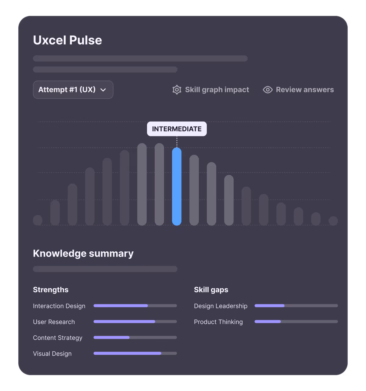 Measure your skills. Close the gaps