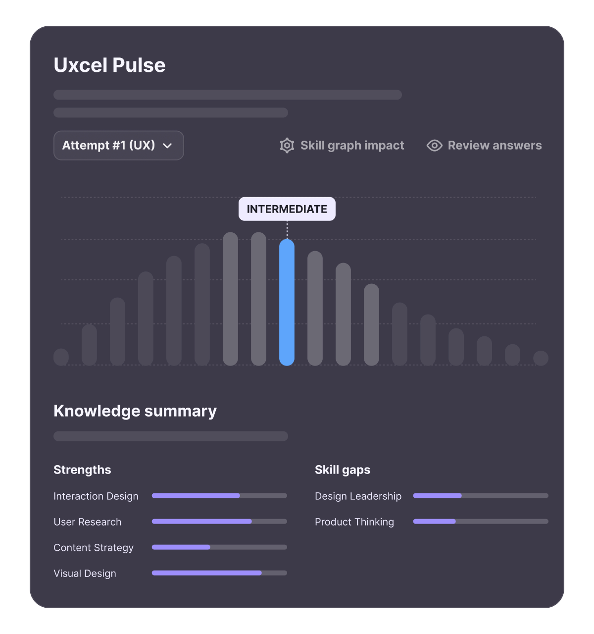 Measure your skills. Close the gaps