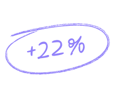 +22%