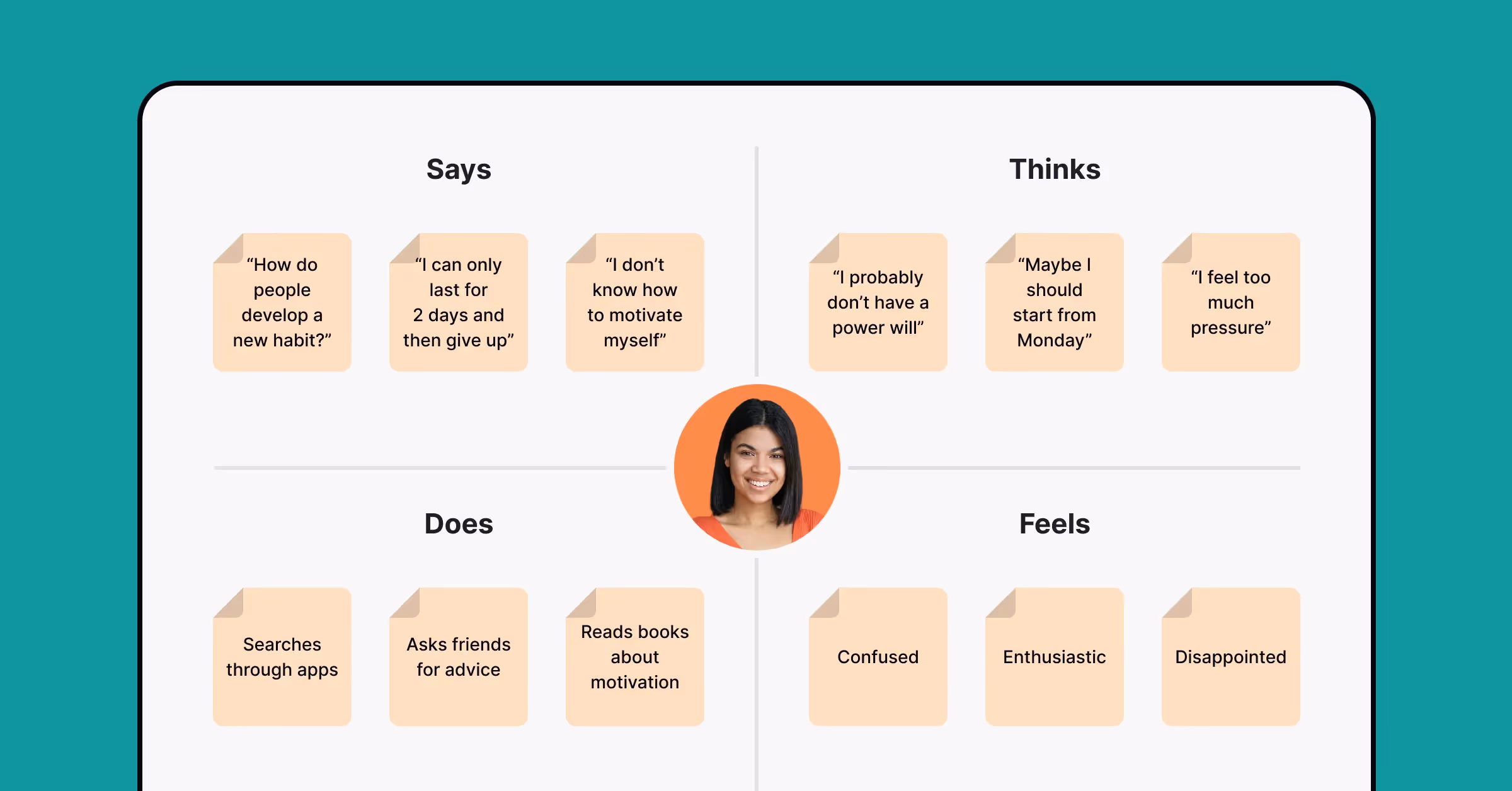 Empathy map with 4 sections: Says, Thinks, Does, and Feels