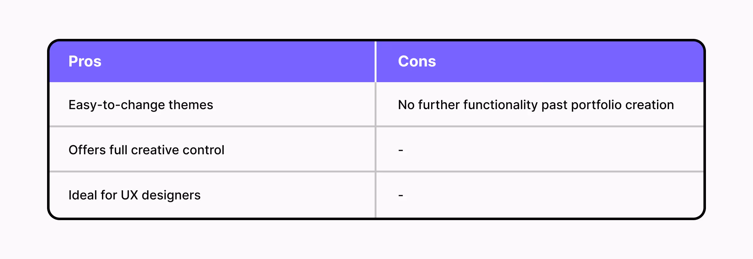 A comparative table of Fabrik's pros and cons