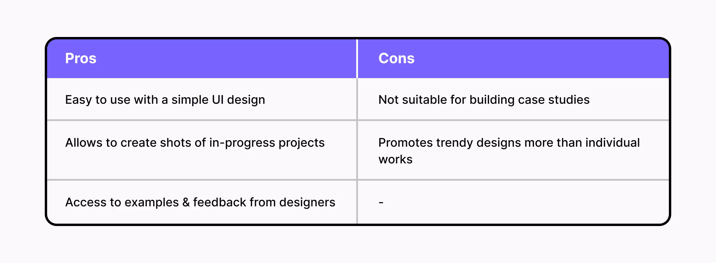 A comparative table of Dribbble Pro's pros and cons