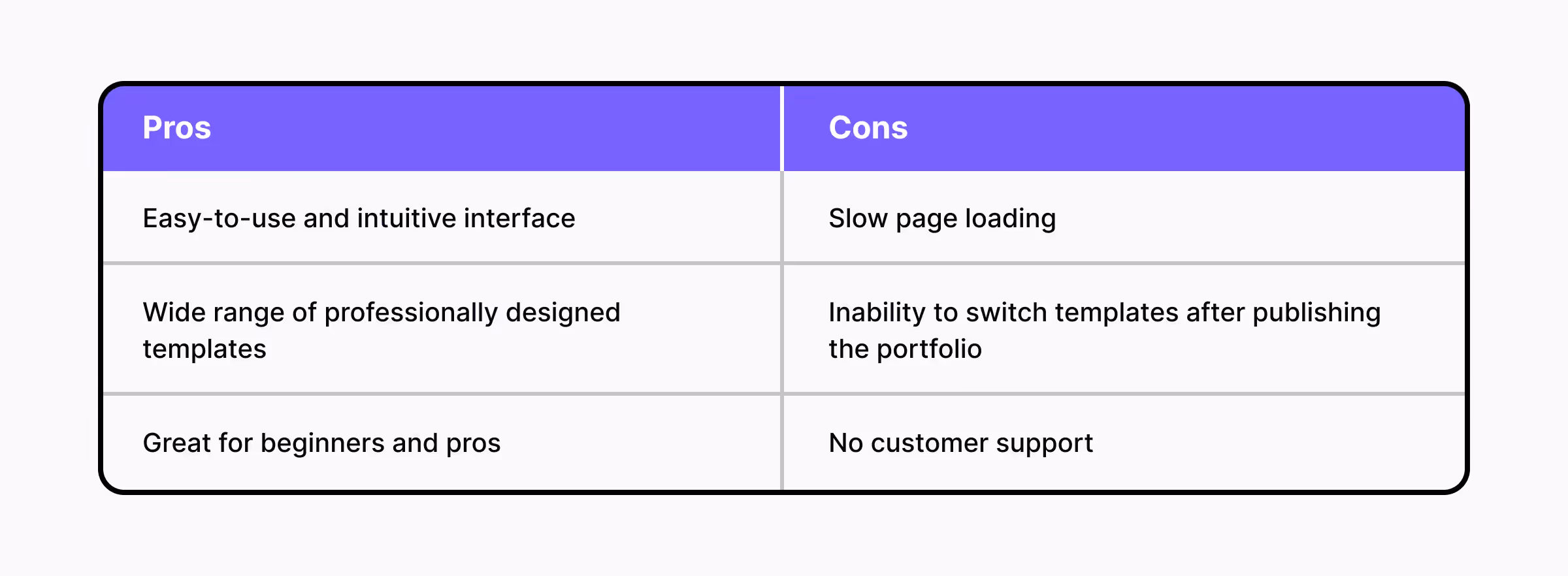 A comparative table of Wix's pros and cons