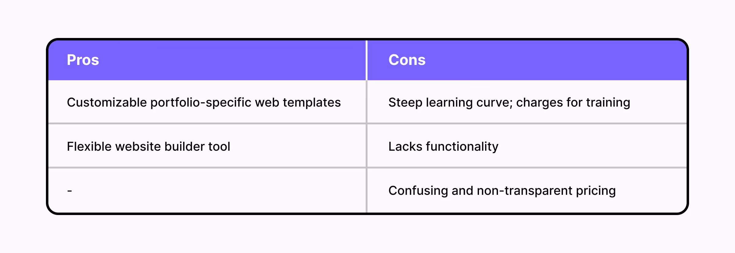 A comparative table of Webflow's pros and cons
