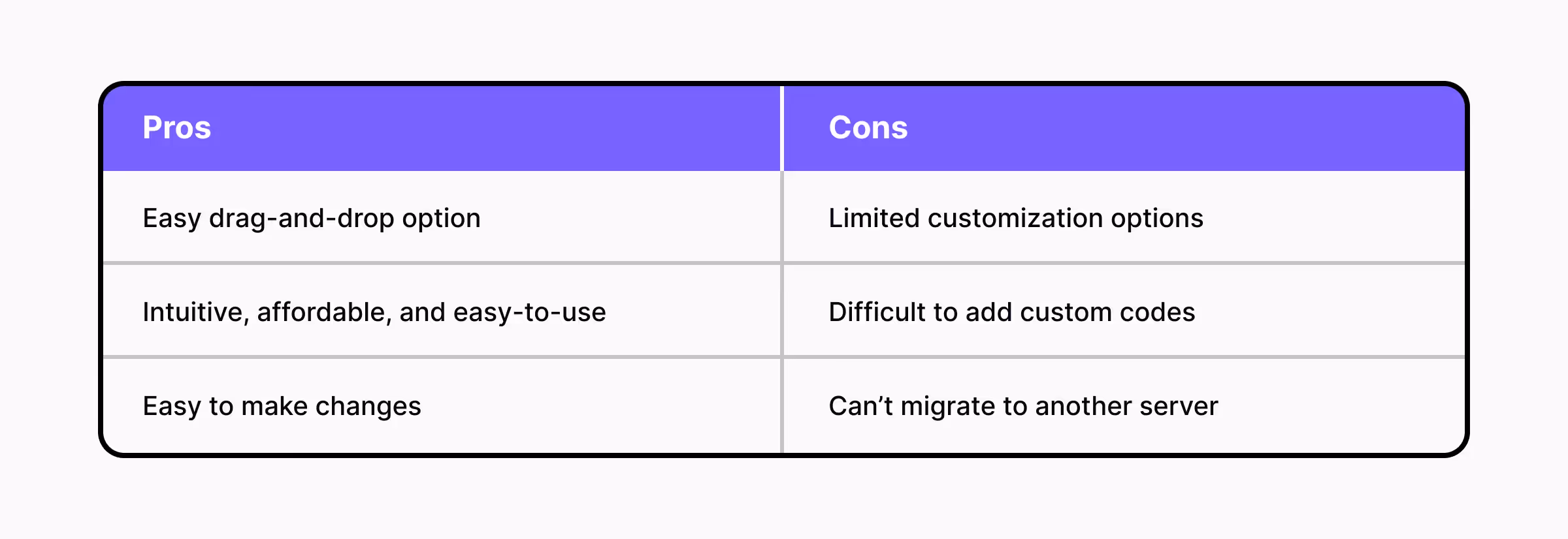A comparative table of Weebly's pros and cons