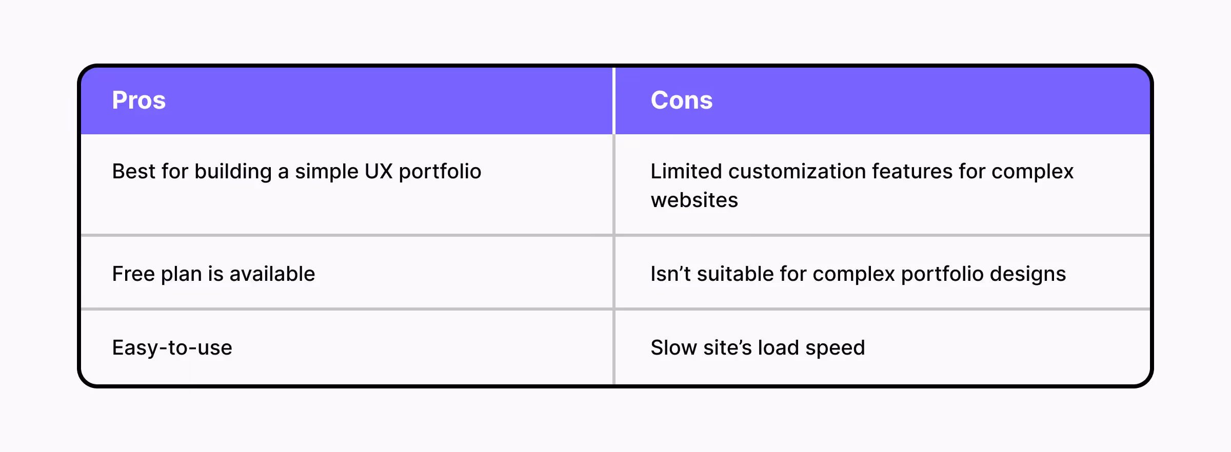 A comparative table of Strikingly's pros and cons