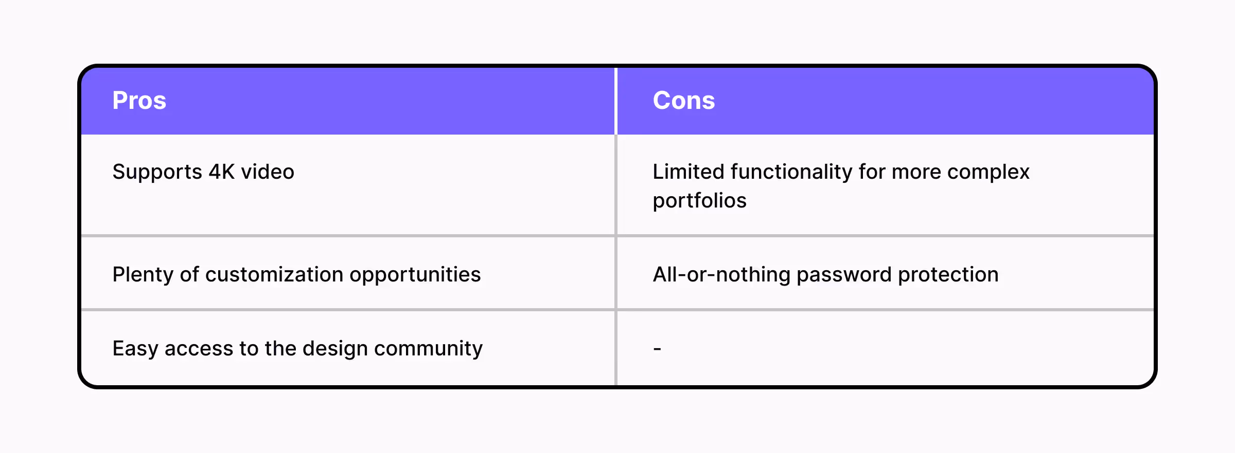 A comparative table of Carbonmade's pros and cons
